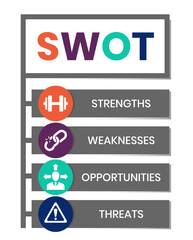 SWOT - strength weaknesses opportunity and threats acronym business concept background. vector illustration concept with keywords and icons. lettering illustration with icons for web banner, flyer