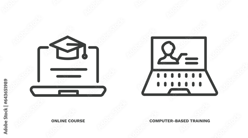 Wall mural set of distance learning thin line icons. distance learning outline icons included online course, co