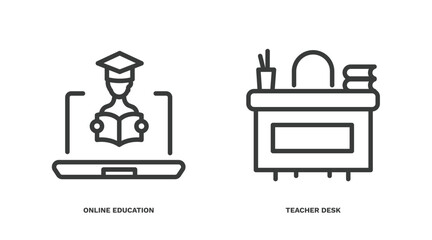 set of distance learning thin line icons. distance learning outline icons included online education, teacher desk vector.