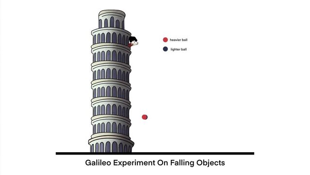illustration of physics, THE LAW OF FALLING BODIES, Galileo's law of inertia, Newton&rsquo;s First Law of Motion, free falling objects, Galileo's experiment