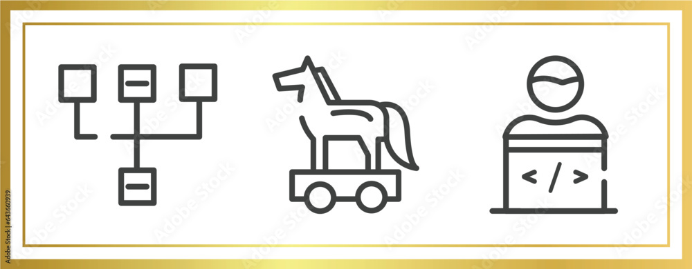 Poster programming outline icons set. linear icons sheet included sitemap, trojan horse, programmer vector.