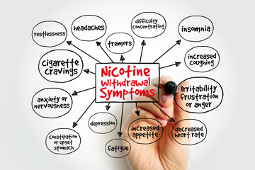 Common nicotine withdrawal symptoms mind map, medical concept for presentations and reports