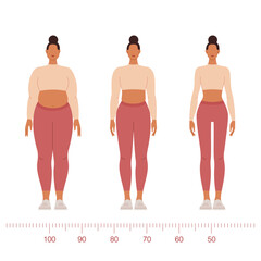 Three types of female body shapes and fullness. Overweight, chubby, athletic, and slender, slim young women. The concept of weight loss and getting rid of excess weight. Vector illustration on white.