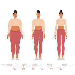Obraz premium Three types of female body shapes and fullness. Overweight, chubby, athletic, and slender, slim young women. The concept of weight loss and getting rid of excess weight. Vector illustration on white.