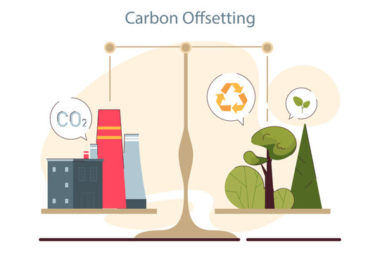 Carbon offset. Pollution compensation. Environment protection and control