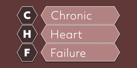 CHF Chronic Heart Failure. An Acronym Abbreviation of a common Medical term. Illustration isolated on red background