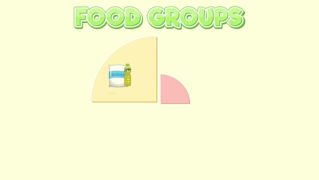 Science education picture diagram showing food nutrition of each food group