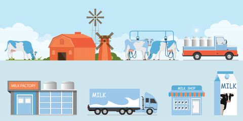 Milk production.