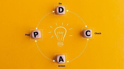 PDCA-Plan Do Check Act. Work or process quality improvement for continuous improvement. Word PDCA on wooden blocks with close loop line. Business strategy efficiency up