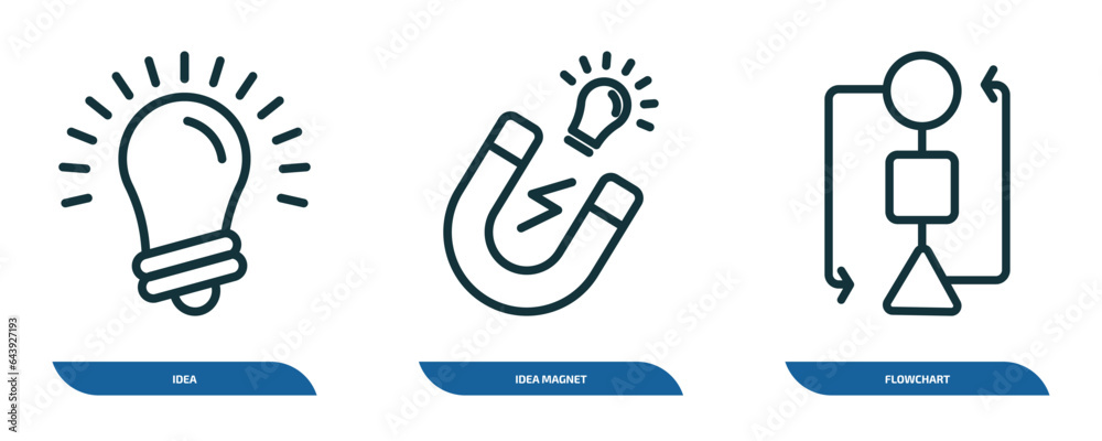 Wall mural set of 3 linear icons from success concept. outline icons such as idea, idea magnet, flowchart vecto