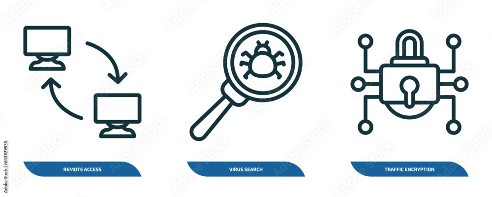 Poster set of 3 linear icons from internet security concept. outline icons such as remote access, virus sea
