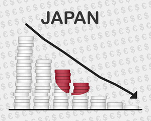 Japan economic collapse, decreasing values with coins, crisis and downgrade concept