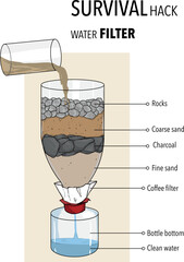 Survival hack water fılter vector ill&uuml;stration