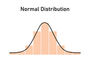 Normal Distribution Concept Design. Vector Illustration.
