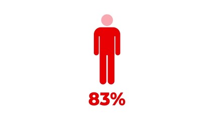 Man icon percentage rate from 0 to 100 fill animation can be used for infographic presentation and human statistics