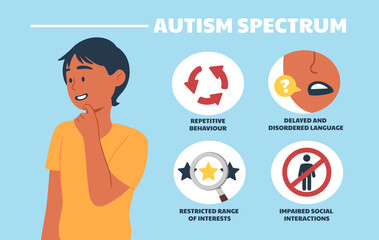 Autism spectrum concept. Boy with repetitive behavior, restricted range of interest, impared social interactions and delayed and disorder language. Cartoon flat vector illustration