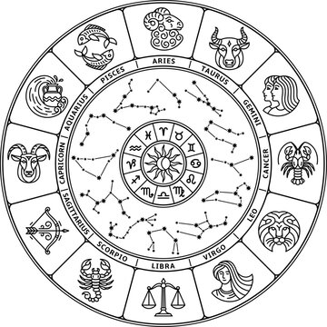 Horoscope circle. Zodiac signs. Astrology constellation collection