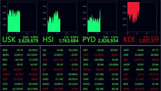 Screen Replacement Template for Computers and Laptops with Financial Stock and Cryptocurrency Market Table and Real-Time Graphs. Animated Economy Report with Tickers, Graphs and Big Data Values