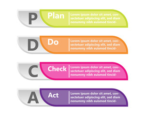 Infographic design templates for business and education can be replaceable. Vector illustration. Process infographic. Pdca.