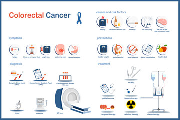Flat style colorectal cancer infographic vector illustration.Symptoms,risk factors and causes,testing and diagnosis, prevention and treatment of colon cancer.