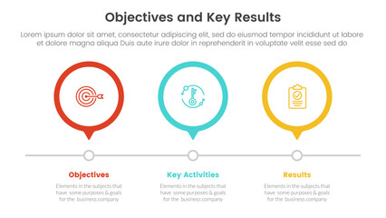 okr objectives and key results infographic 3 point stage template with 3 circle timeline right direction concept for slide presentation - obrazy, fototapety, plakaty
