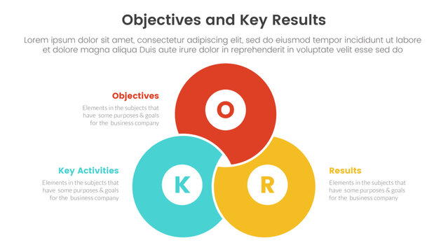 okr objectives and key results infographic 3 point stage template with blending joined cirlce shape concept for slide presentation