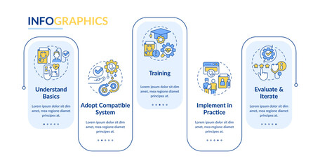 2D health interoperability resources vector infographics template with linear icons concept, data visualization with 5 steps, process timeline chart.