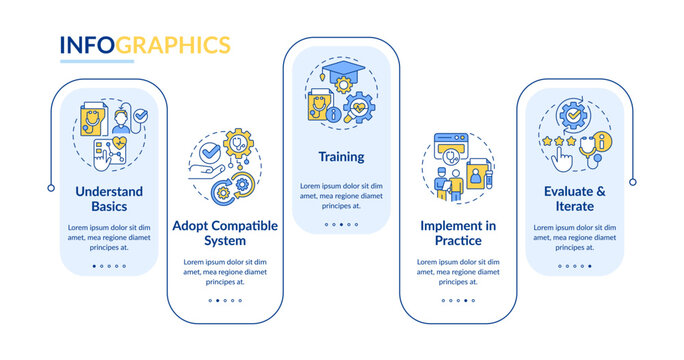2D health interoperability resources vector infographics template with linear icons concept, data visualization with 5 steps, process timeline chart.
