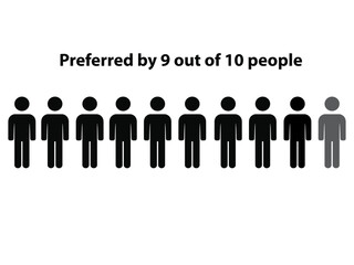 Silhouettes of ten persons with the text preferred by 9 out of 10 people