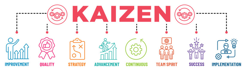 Kaizen banner infographic colours with editable stroke icons set. Improvement, quality, strategy, advancement, continuous, team spirit, success and implementation. Vector illustration