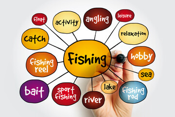 Fishing mind map, concept for presentations and reports