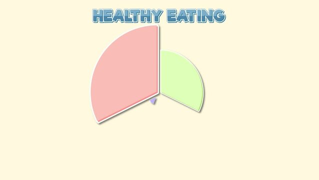 Animation showcasing the importance of macronutrients and healthy eating habits.
