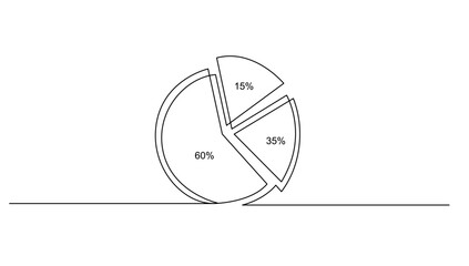 continuos lineart drawing percentage pie chart for business growth currency stock and investment economy. vector ilustration