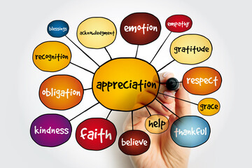 Appreciation mind map, concept for presentations and reports