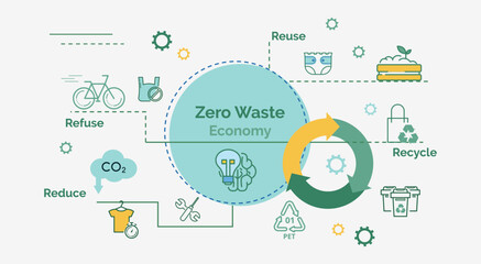 Banner are related to zero-waste economics. The idea of eco-friendly lifestyle and responsible business. Vector color illustration