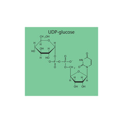 UDP-glucose Nucleotide Sugar substrate for various enzymatic reactions in cells Molecular structure skeletal formula on green background.