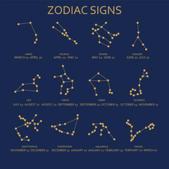 Zodiac signs. Astrology calendar. Stars constellation. Esoteric horoscope. Future prediction. Date and month. Zodiacal starry scheme. Occult divination. Vector astrological poster design