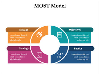 MOST Model - Mission, Objectives, Strategy, Tactics. Infographic template with icons and description placeholder