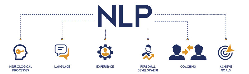 Fototapeta na wymiar NLP banner website icon vector illustration concept for Neuro-linguistic programming with icon of neurological process, language, experience, personal development, coaching, and achieve goal