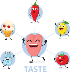 Taste sense organs chart cartoon character