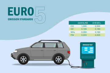 EURO 5 emission standard for cars, based on gasoline and diesel fuel