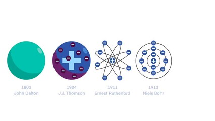 Atomic models, Atomic Models History Infographic Diagram including Democritus Dalton Rutherford Bohr Schrodinger atom structures, history of the atom, chemistry