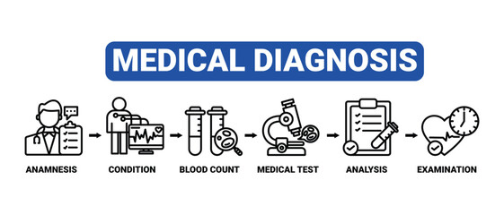 Medical Diagnosis Healthcare Vector Illustration Concept