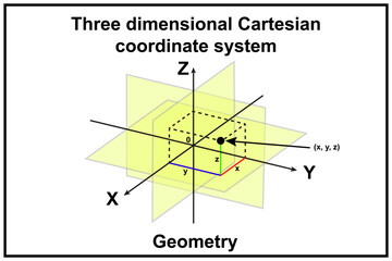 Cartesian coordinate system. Three dimensions.