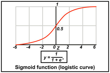 Sigmoid function - mathematical function having a characteristic S-shaped curve or sigmoid curve - obrazy, fototapety, plakaty