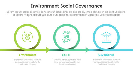 esg environmental social and governance infographic 3 point stage template with circle or circular right direction concept for slide presentation