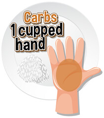 Education of Eating Healthy: Comparing Food Portions by Hand