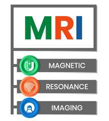 MRI Magnetic Resonance Imaging - noninvasive test doctors use to diagnose medical conditions, acronym text concept background
