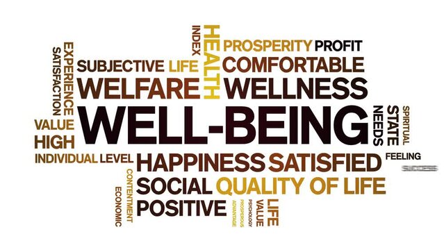 Well-Being animated tag word cloud;text design animation kinetic typography seamless loop.