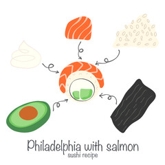 Japanese sushi roll recipe in hand drawn style. Asian food for restaurants menu. Vector illustration